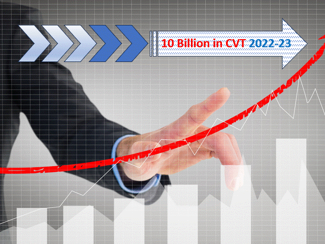 FBR Collects Rs 10 Billion in CVT for 2022-23, Marking 9616.3%