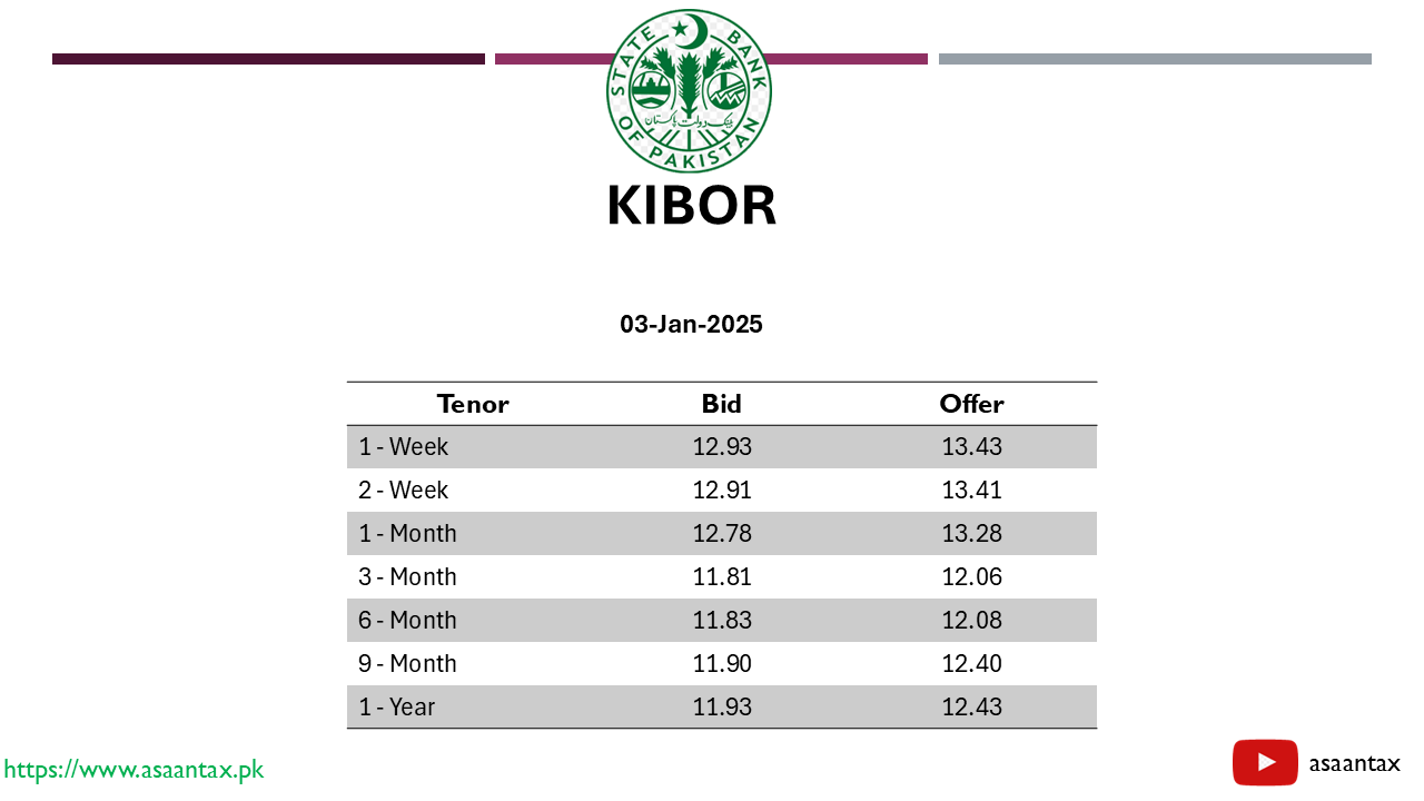 Kibor Rate 03-January-2025