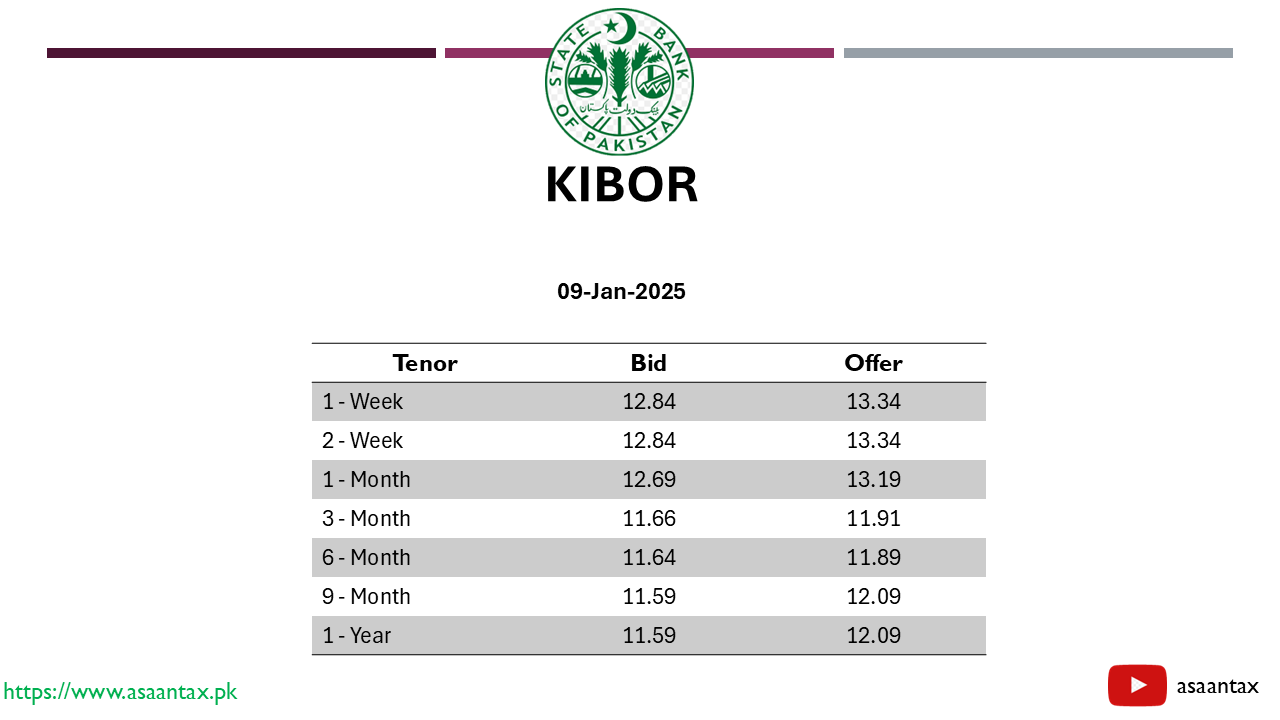 Kibor Rate 09-January-2025