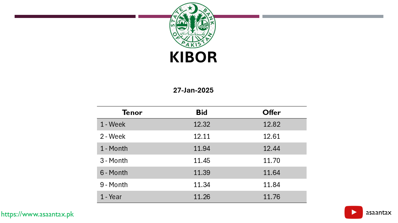 KIBOR Rate in Pakistan today (27-January-2025)